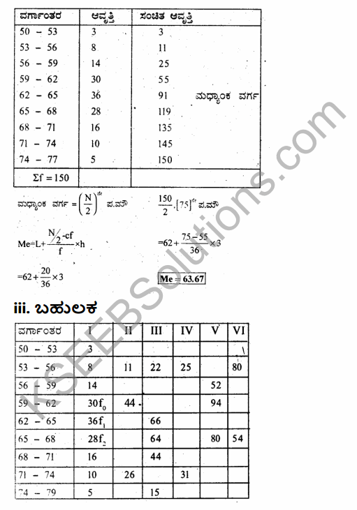 1st PUC Economics Question Bank Chapter 5 Measures of Central Tendency in Kannada 13