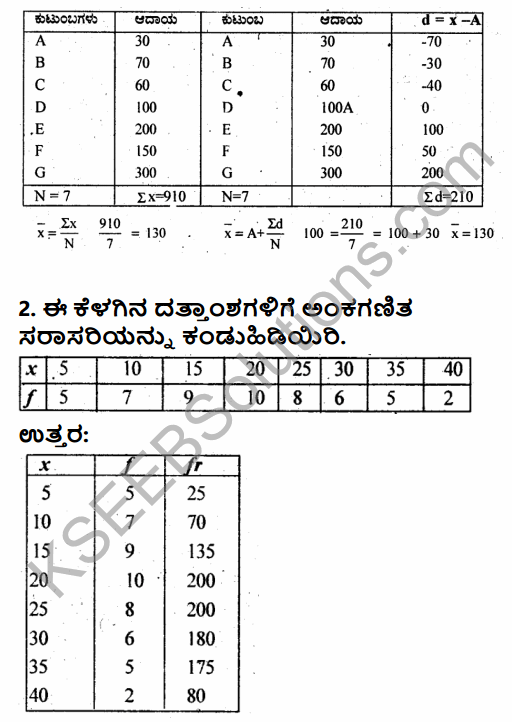 1st PUC Economics Question Bank Chapter 5 Measures of Central Tendency in Kannada 37