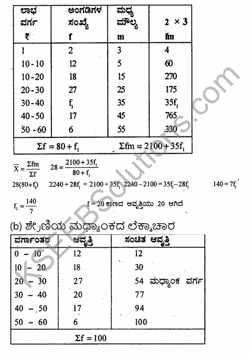 1st PUC Economics Question Bank Chapter 5 Measures of Central Tendency in Kannada 5