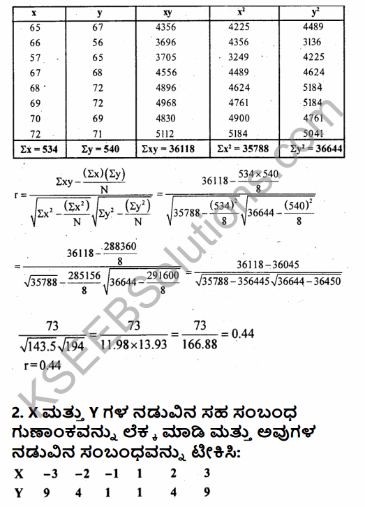 1st PUC Economics Question Bank Chapter 7 Correlation in Kannada 21