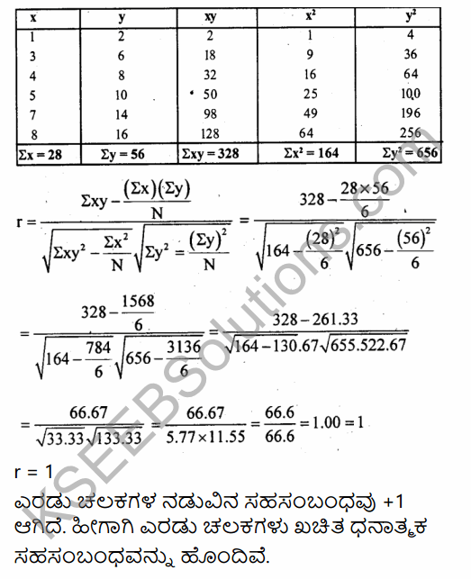 1st PUC Economics Question Bank Chapter 7 Correlation in Kannada 23