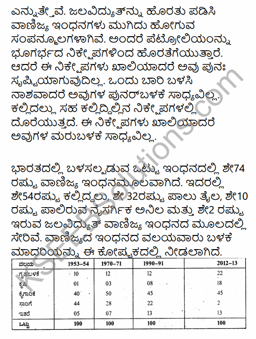 1st PUC Economics Question Bank Chapter 8 Infrastructure in Kannada 10