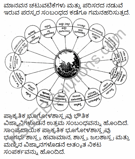 1st PUC Geography Question Bank Chapter 1 Geography as a Discipline in Kannada 17
