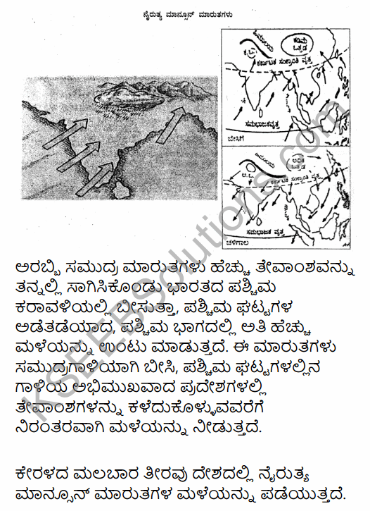 1st PUC Geography Question Bank Chapter 10 Climate, Soil and Forest in Kannada 13
