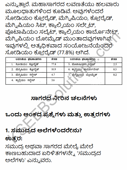 1st PUC Geography Question Bank Chapter 6 Hydrosphere in Kannada 27