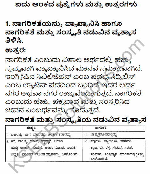 1st PUC History Question Bank Chapter 3 History of Ancient Civilization in Kannada 12