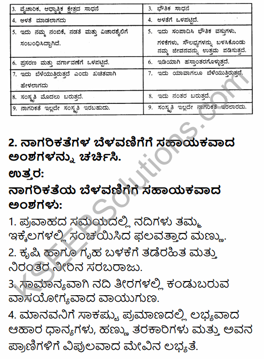 1st PUC History Question Bank Chapter 3 History of Ancient Civilization in Kannada 13