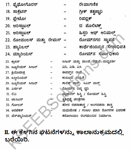 1st PUC History Question Bank Chapter 4 Establishment of Greek and Roman Empires - Contributions in Kannada 69