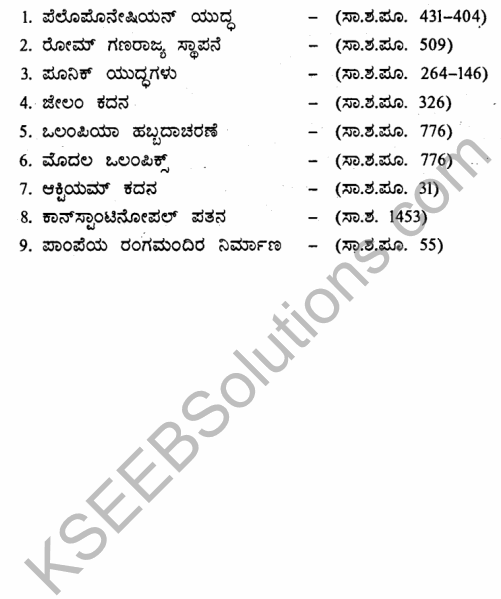 1st PUC History Question Bank Chapter 4 Establishment of Greek and Roman Empires - Contributions in Kannada 70