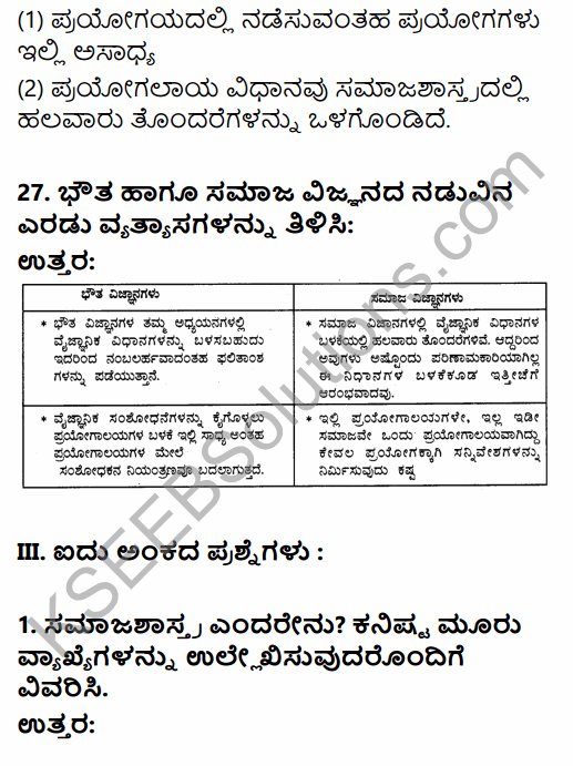 1st PUC Sociology Question Bank Chapter 1 Nature of Sociology in Kannada 25