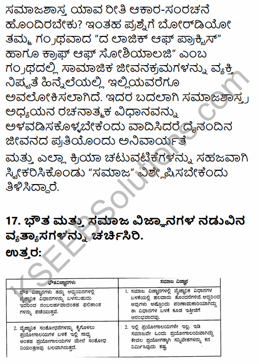 1st PUC Sociology Question Bank Chapter 1 Nature of Sociology in Kannada 52
