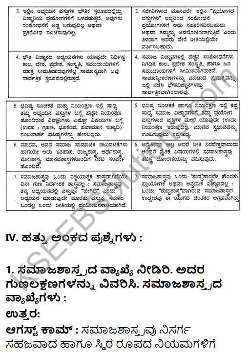 1st PUC Sociology Question Bank Chapter 1 Nature of Sociology in Kannada 53