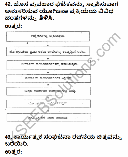 2nd PUC Business Studies Model Question Paper 1 with Answers in Kannada 37