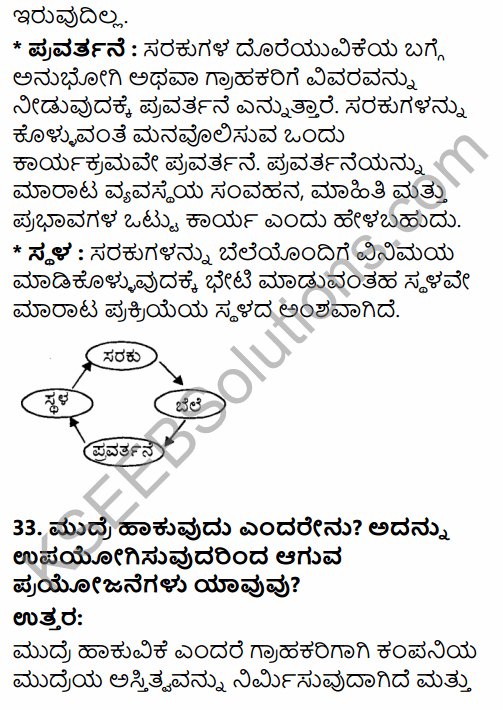 2nd PUC Business Studies Model Question Paper 2 with Answers in Kannada 22