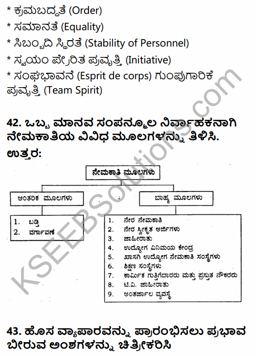 2nd PUC Business Studies Model Question Paper 2 with Answers in Kannada 39