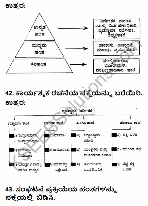 2nd PUC Business Studies Model Question Paper 3 with Answers in Kannada 41