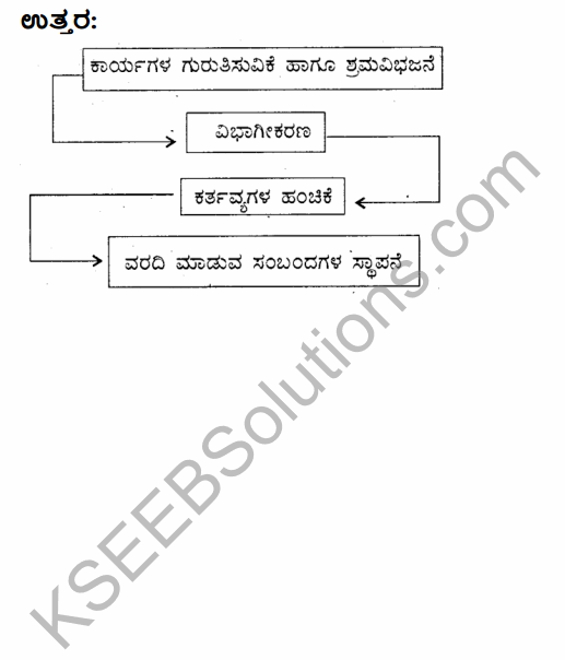 2nd PUC Business Studies Model Question Paper 3 with Answers in Kannada 42