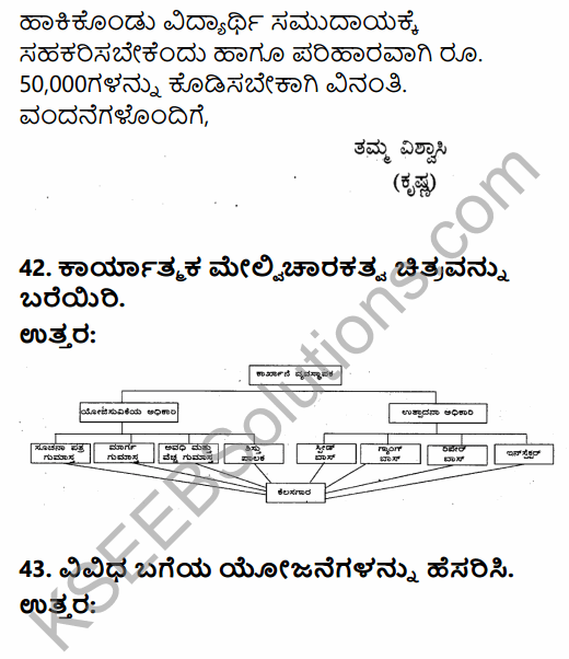 2nd PUC Business Studies Model Question Paper 4 with Answers in Kannada 42
