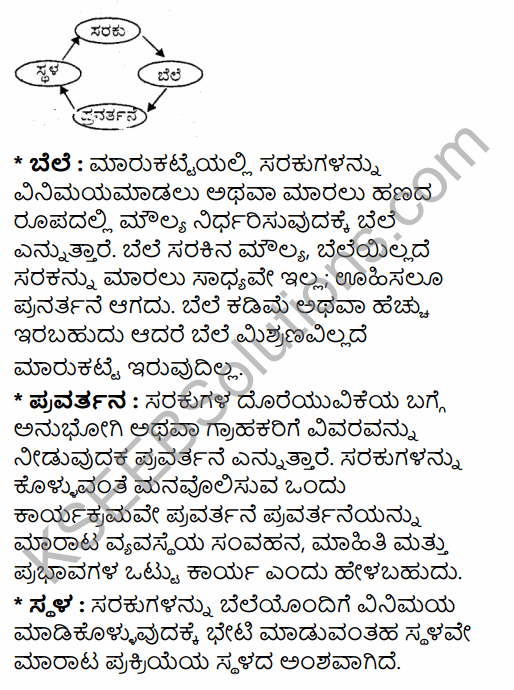 2nd PUC Business Studies Previous Year Question Paper March 2019 in Kannada 24