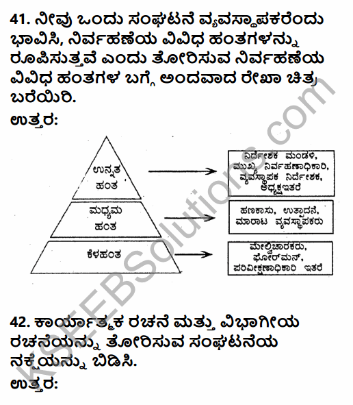 2nd PUC Business Studies Previous Year Question Paper March 2019 in Kannada 39