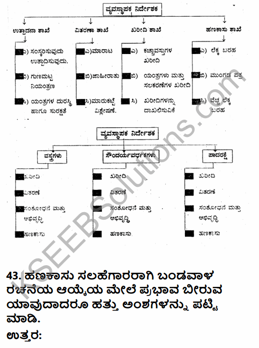 2nd PUC Business Studies Previous Year Question Paper March 2019 in Kannada 40