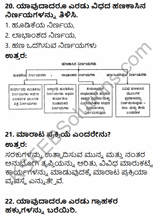 2nd PUC Business Studies Previous Year Question Paper March 2019 in Kannada 9