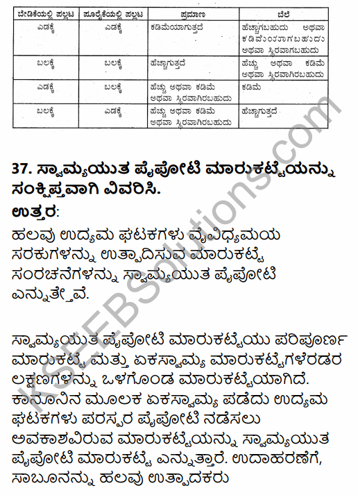 2nd PUC Economics Model Question Paper 1 with Answers in Kannada 22