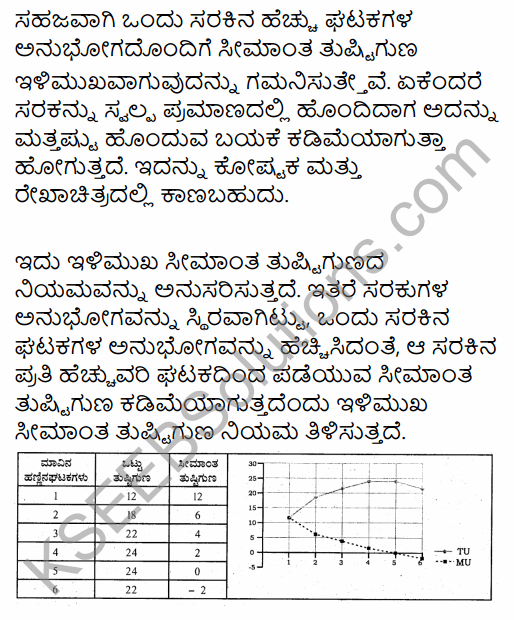 2nd PUC Economics Model Question Paper 1 with Answers in Kannada 30