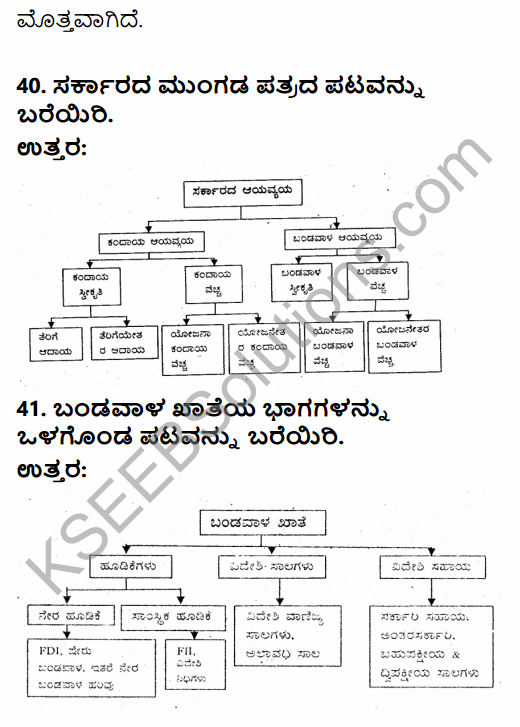 2nd PUC Economics Model Question Paper 2 with Answers in Kannada 24