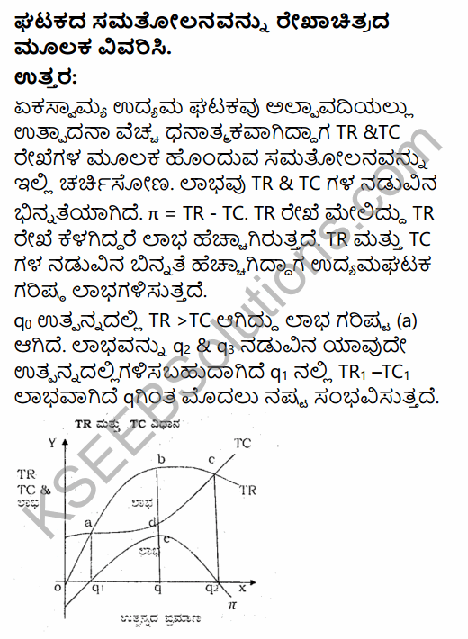 2nd PUC Economics Model Question Paper 2 with Answers in Kannada 30