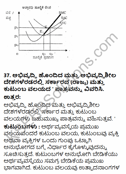 2nd PUC Economics Model Question Paper 3 with Answers in Kannada 19