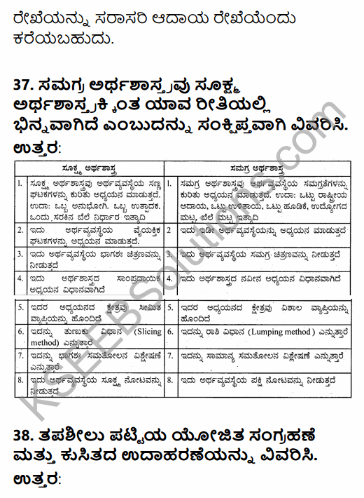 2nd PUC Economics Model Question Paper 4 with Answers in Kannada 23