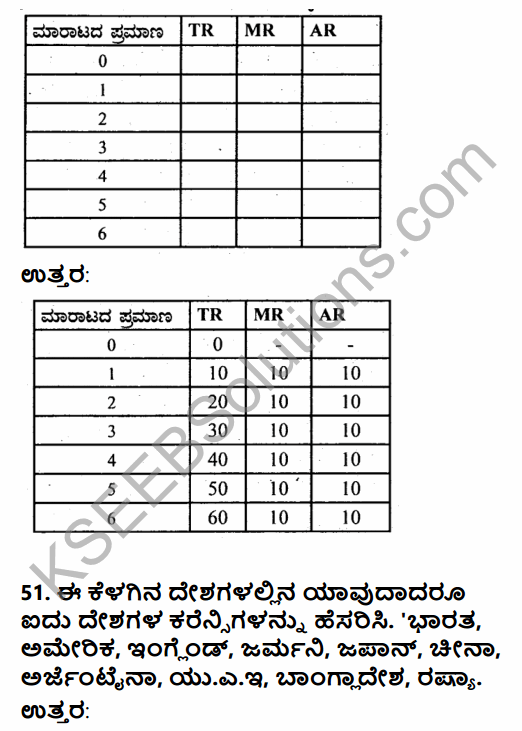 2nd PUC Economics Model Question Paper 4 with Answers in Kannada 47
