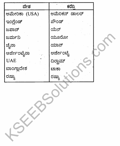 2nd PUC Economics Model Question Paper 4 with Answers in Kannada 48