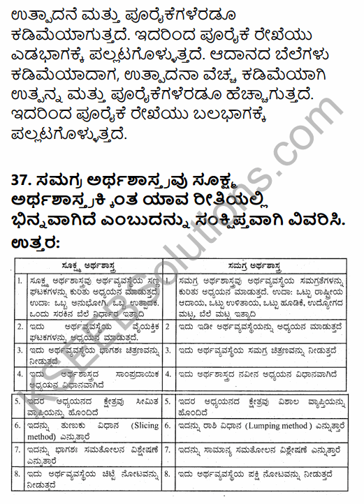 2nd PUC Economics Model Question Paper 5 with Answers in Kannada 23