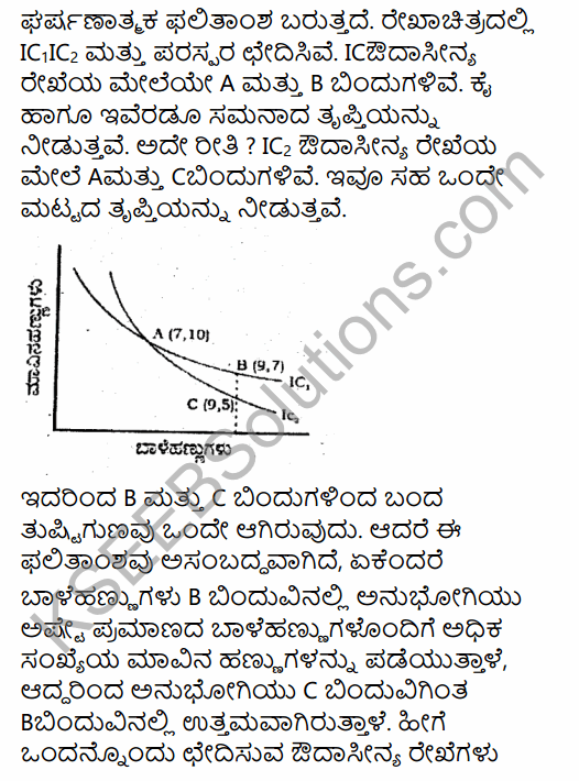 2nd PUC Economics Previous Year Question Paper June 2019 in Kannada 19