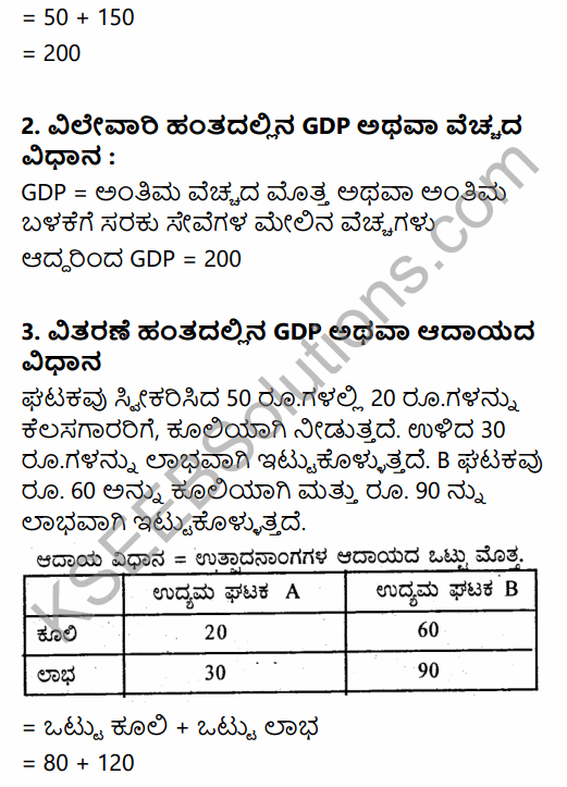 2nd PUC Economics Previous Year Question Paper June 2019 in Kannada 22