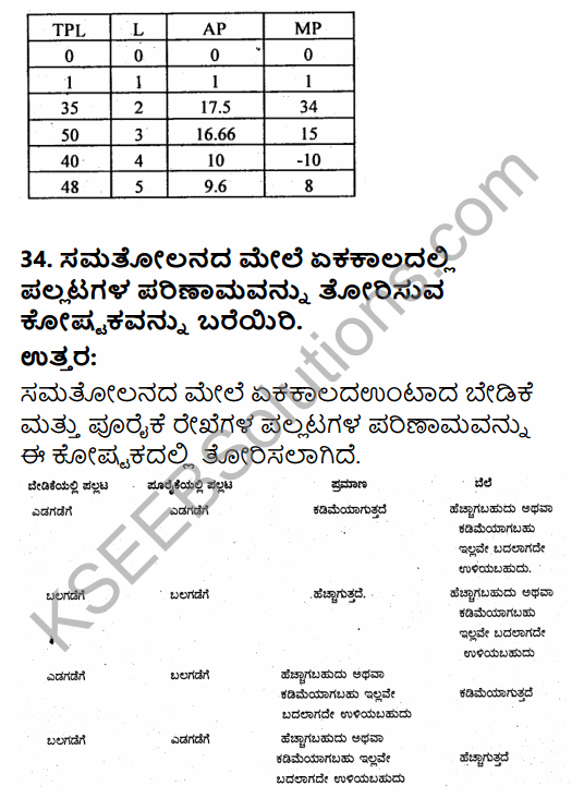 2nd PUC Economics Previous Year Question Paper March 2019 in Kannada 15