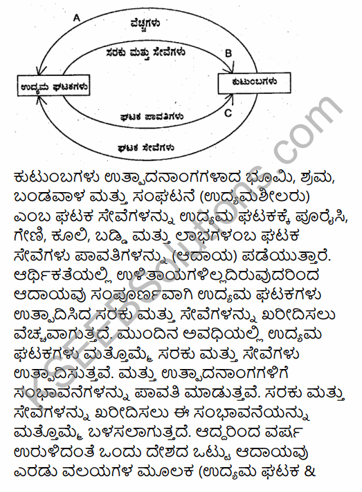 2nd PUC Economics Previous Year Question Paper March 2019 in Kannada 20