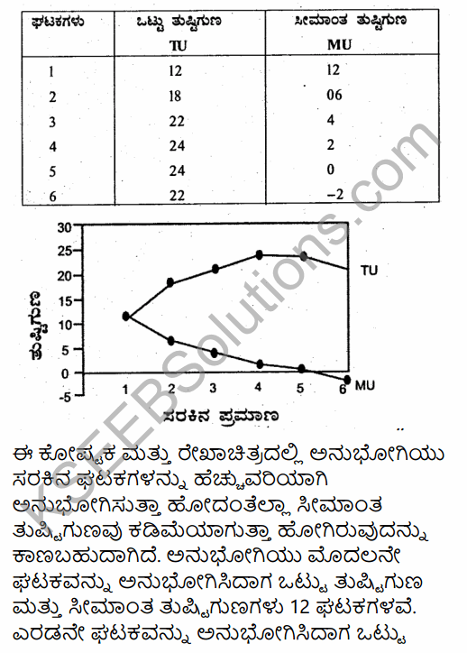 2nd PUC Economics Previous Year Question Paper March 2019 in Kannada 30