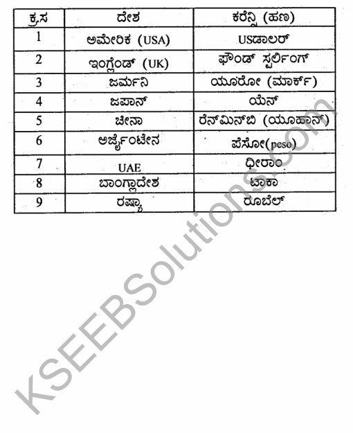 2nd PUC Economics Previous Year Question Paper March 2019 in Kannada 49
