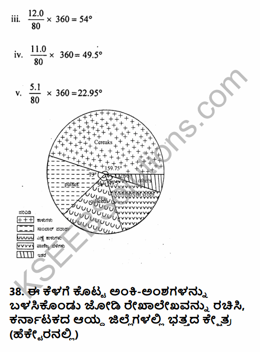 2nd PUC Geography Model Question Paper 2 with Answers in Kannada 38