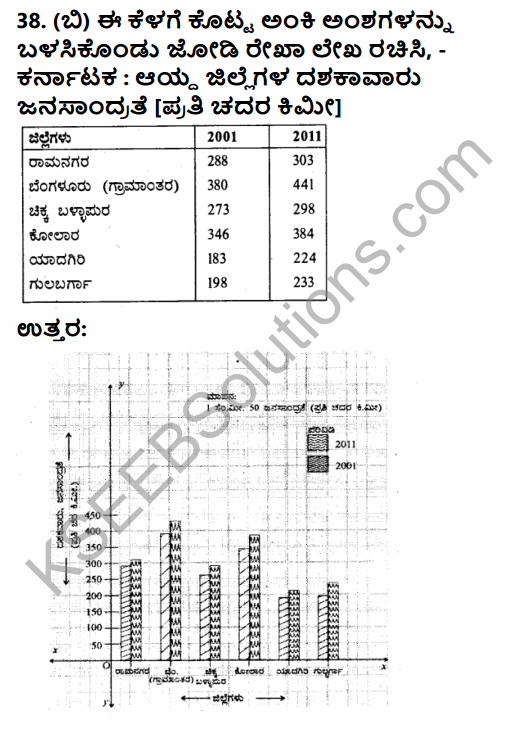 2nd PUC Geography Model Question Paper 2 with Answers in Kannada 40