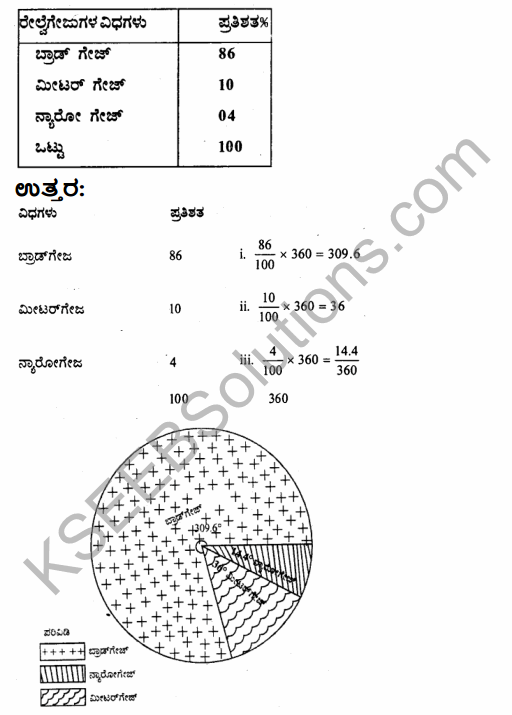 2nd PUC Geography Previous Year Question Paper June 2015 in Kannada 42