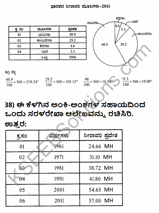2nd PUC Geography Previous Year Question Paper June 2016 in Kannada 34