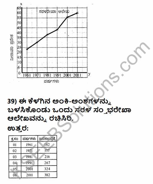 2nd PUC Geography Previous Year Question Paper June 2016 in Kannada 35