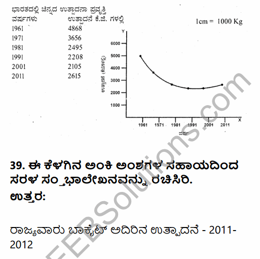 2nd PUC Geography Previous Year Question Paper June 2019 in Kannada 13