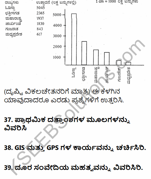 2nd PUC Geography Previous Year Question Paper June 2019 in Kannada 14