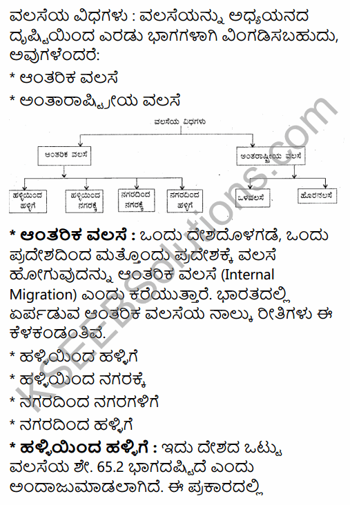 2nd PUC Geography Previous Year Question Paper March 2015 in Kannada 16