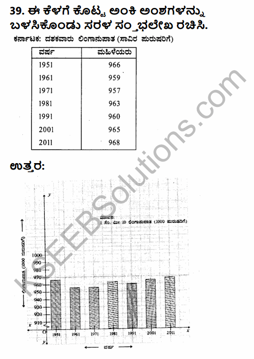 2nd PUC Geography Previous Year Question Paper March 2015 in Kannada 42